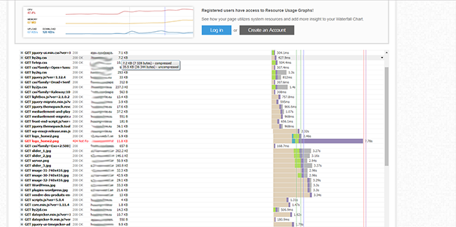 optimiser WordPress