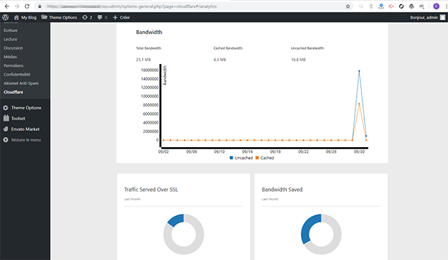 installer Cloudflare