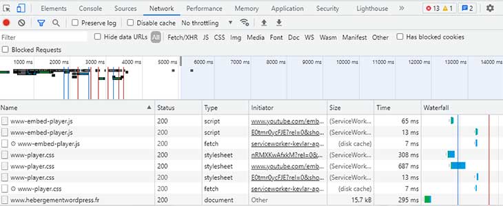 Chrome inspecter raccourci