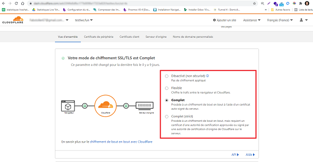 utiliser un CDN